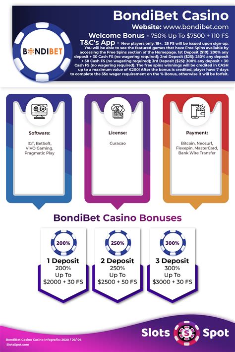 bondibet casino bonus code.